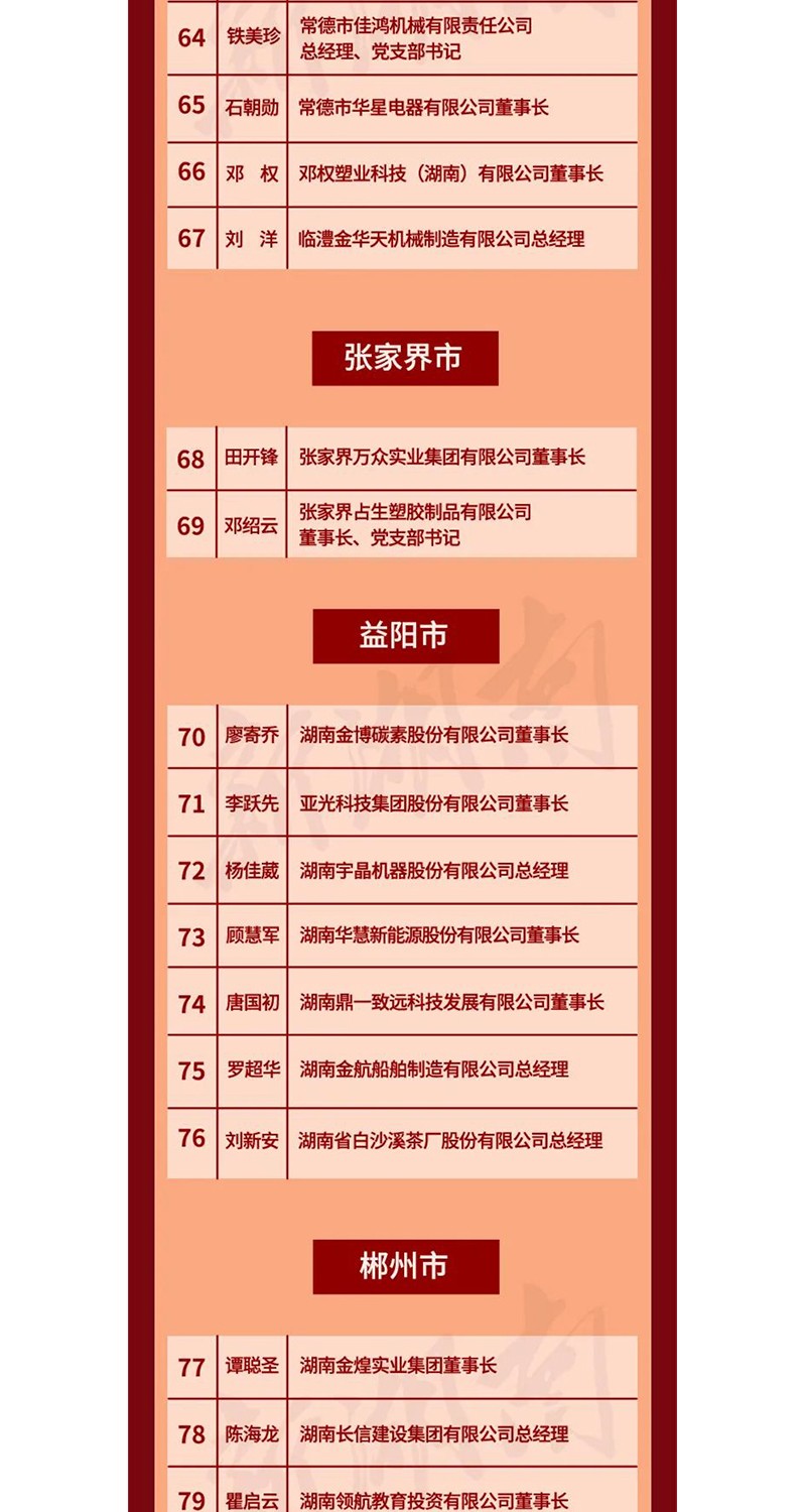 全省表彰！邵陽(yáng)這些企業(yè)和個(gè)人獲獎(jiǎng)